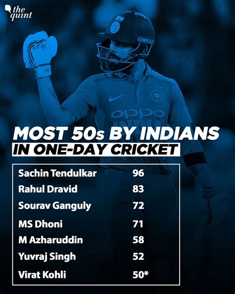 virat kohli half century list